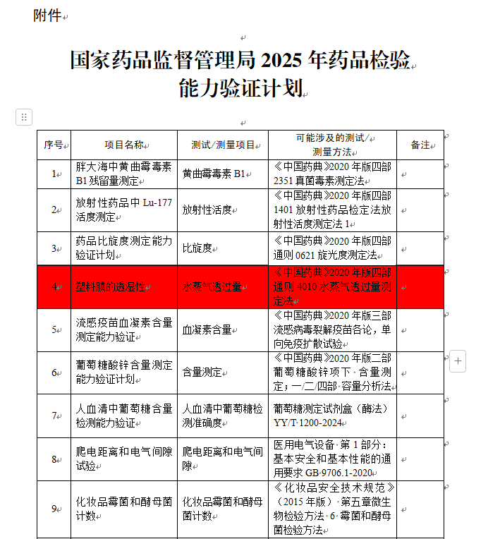 2025年藥品檢驗(yàn)?zāi)芰︱?yàn)證計劃